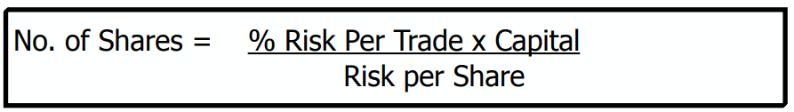 position size calculator india